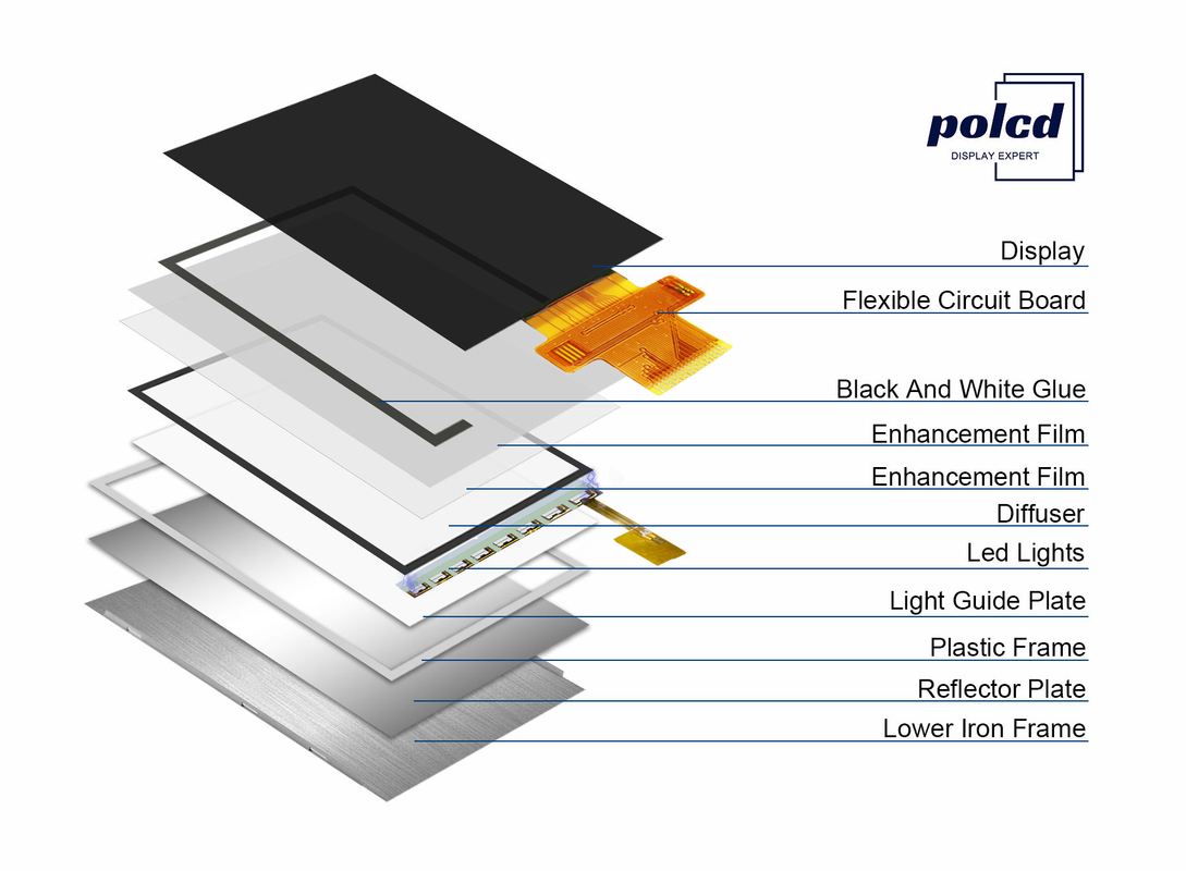 1,69 2,2 2,4 3,5 4 4,3-calowy mały wyświetlacz LCD LCM TFT Pełnokolorowy panel RGB SPI IPS