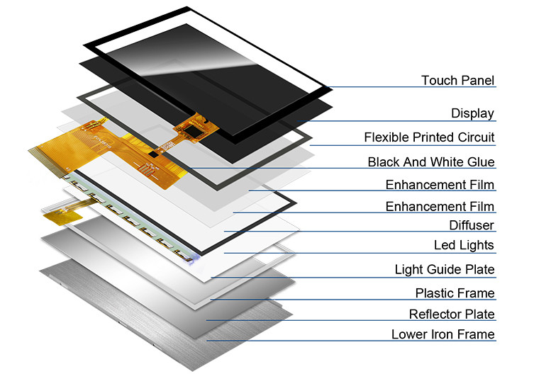 Polcd 4,3-calowy ekran LCD 480x272 przemysłowy MCU transmisywny SPI 4,3-calowy panel IPS Display TFT