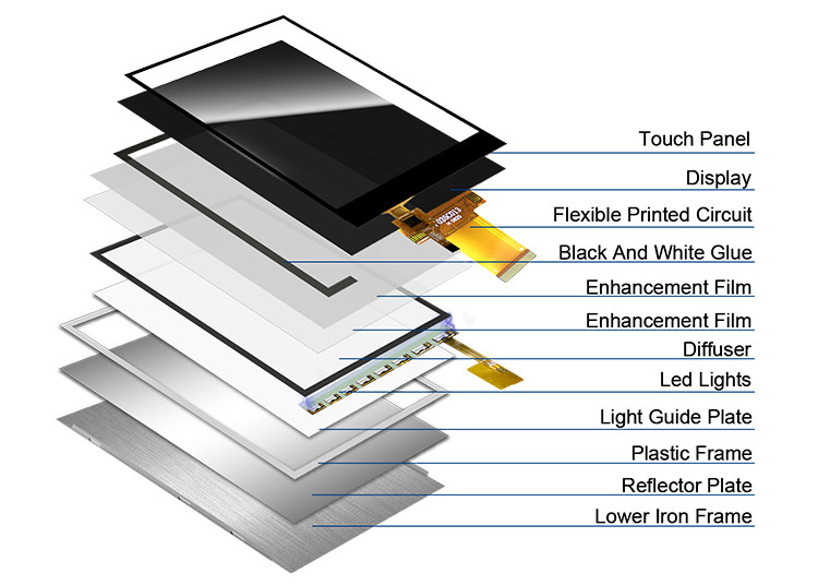Polcd 3.5'' LCD Screen Pojemnościowy Panel dotykowy 320x480 40pin ILI9488 3,5 cali TFT LCD Module Display