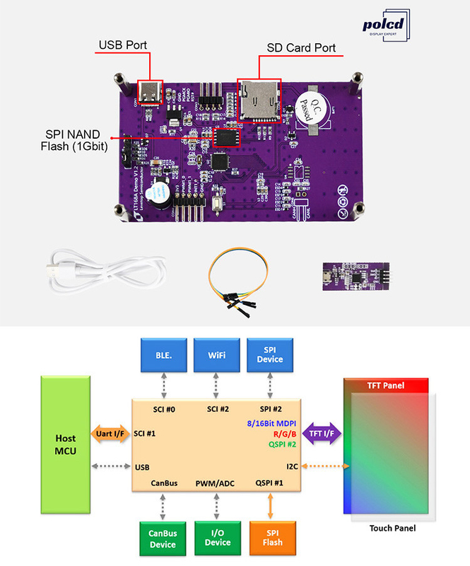 Polcd 3,5 cali Serial Port Instruction Command Screen LCD Moduły TFT Wyświetlacz HMI Ekran dotykowy