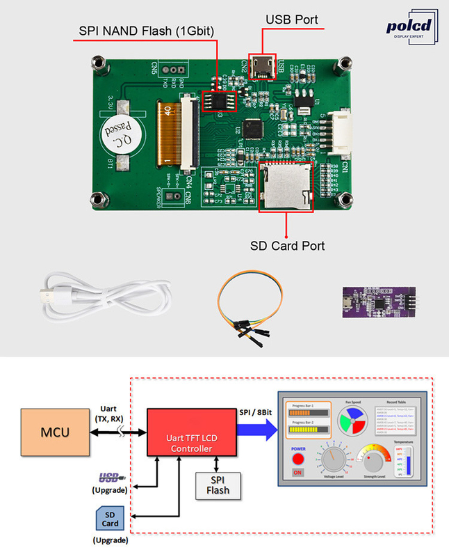 Polcd 2,8 cali 240*320 HMI Wbudowany moduł LCD TFT sterowany przez dowolny ekran serii MCU