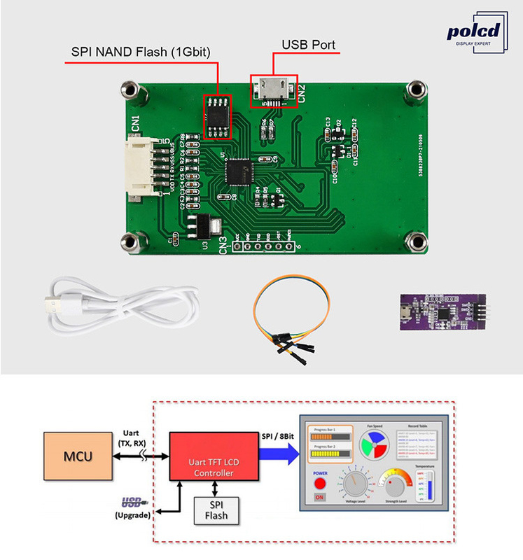 Polcd 2.4 Inch Tft Lcd Module 240*320 Hmi Uart Port Smart Lcd Display Przemysłowy Opór Obraz dotykowy