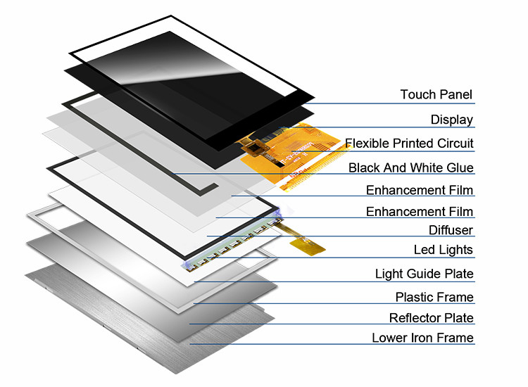 Polcd 300 Jasność 240X320 2,8-calowy wyświetlacz LCD Tft ILI9341V Medyczny wyświetlacz LCD