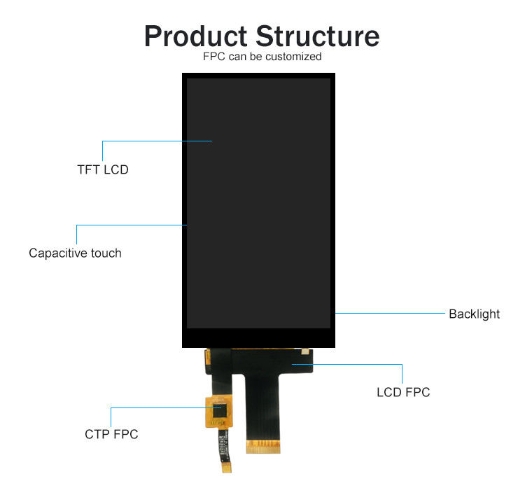 Pocld 5-calowy moduł TFT o rozdzielczości 720*1280 interfejs MIPI 30pin TFT LCD Display z pojemnościowym panelem dotykowym
