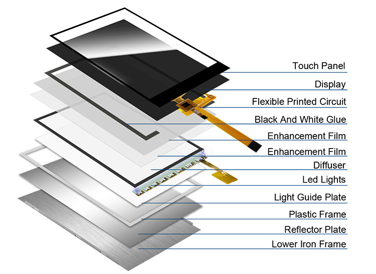Polcd 240x320 Led Backlit Tft Lcd Display 2.4 Inch LCM 260 Nit Jasność Lcm Panel