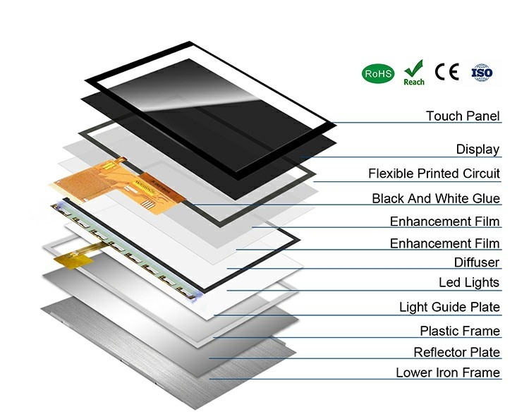 Polcd Custom 5 Inch LCD Module RGB Interface 800*480 ST7265 Panel IPS Ekran TFT LCD