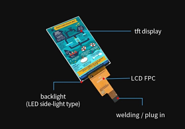 Polcd 2,8 cala 480x640 Rozdzielczość IPS Szkło LCM Moduł LCD MIPI Interfejs Ekran TFT
