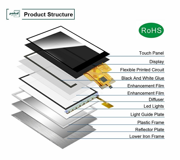 Polcd Custom LCD Display 3,5 cali 320x480 40pin IPS Angle 500nit ST7796U Pojemny ekran dotykowy