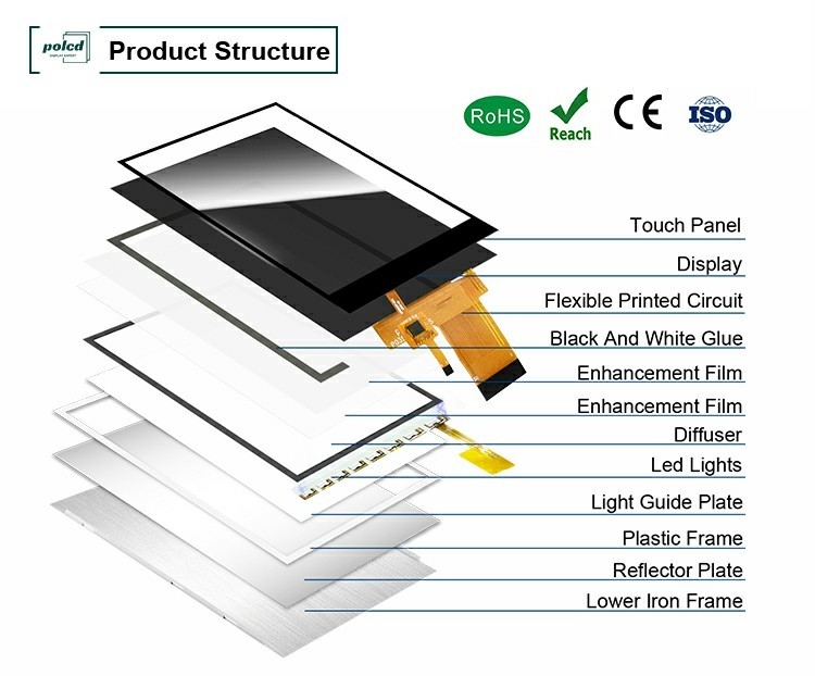 Polcd 3.5' 3.5 Inch SPI Interfejs 320x480 Rozdzielczość ST7796U sterownik IC IPS TFT LCD Display Module