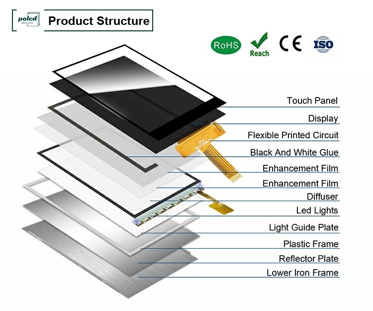 Polcd 3,5 cala IPS TFT LCD 320*480 Ili9488 Napęd Ic 600:1 Moduły wyświetlaczy LCD z kontrastem