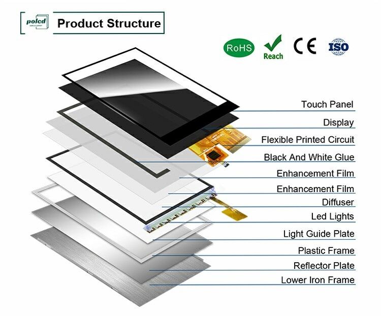 Polcd 2,8 cala TFT Moduł wyświetlacza LCD dotykowego 240*320 Interfejs RGB Kolorowy ekran dotykowy Mały ekran