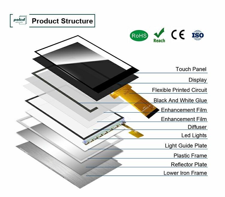 Polcd 480*800 rozdzielczość Panel LCD 4 cali Interfejs RGB ST7701S Ic Dostosowalny moduł wyświetlacza TFT LCD