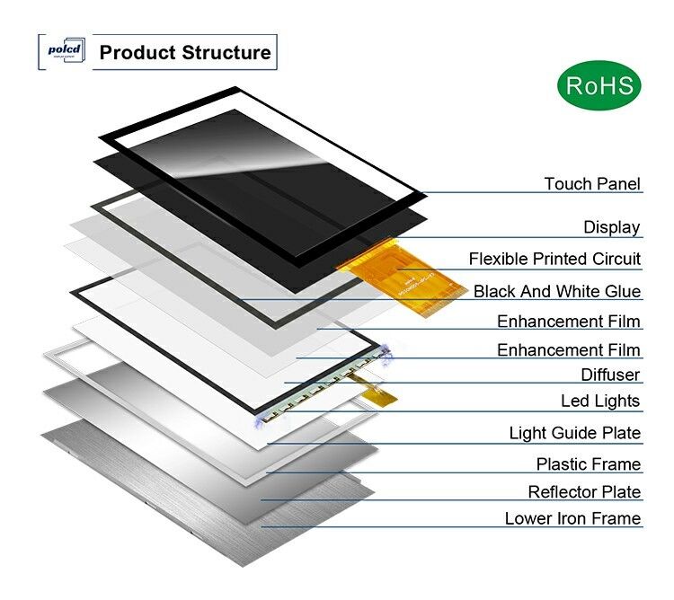 Polcd 3 cali Moduł ekranu kolorowego 268*800 ST7701S IC Wysoka jasność IPS 3