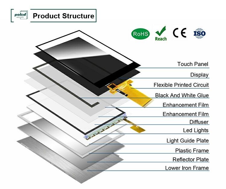 Polcd LCM fabryczny 3,5 cala 320*480 Mcu Spi interfejs 300 nit TFT LCD Module Pojemnościowy panel dotykowy