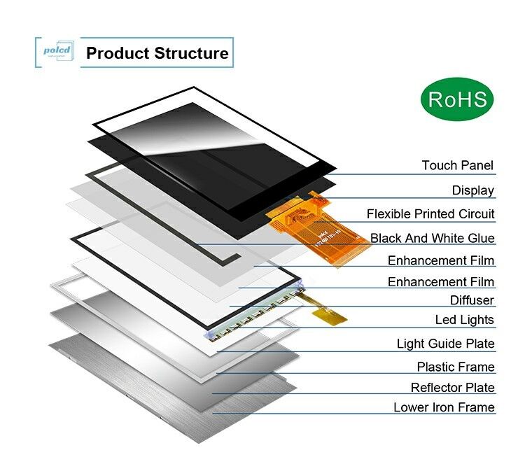 Polcd 2,4 cali TFT 240*320 Mcu Spi Interfejs Światło słoneczne Czytelna Transflekcyjna Technologia Ekran LCD