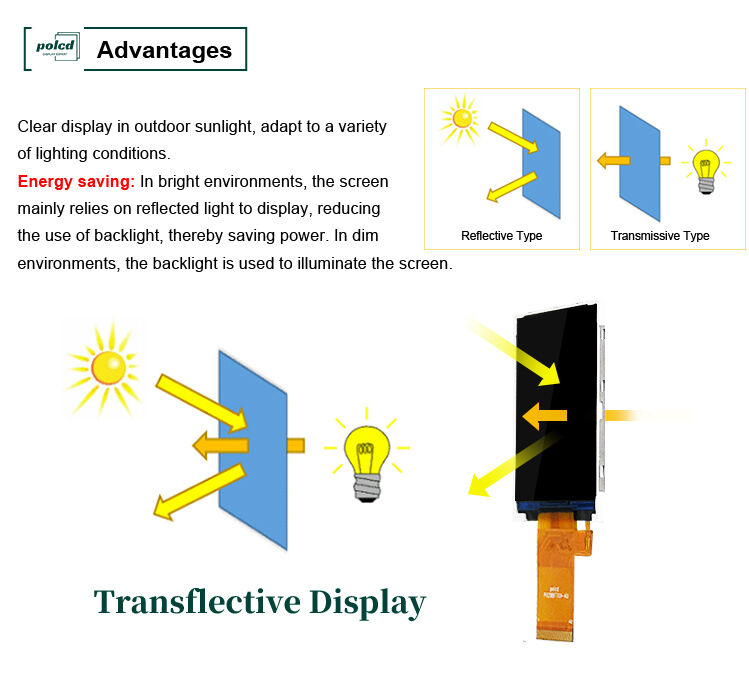 Polcd 2,8 cala 240*320 Spi Mcu interfejs Tft LCD Moduł wyświetlania kolorów Ekran LCD odblaskowy