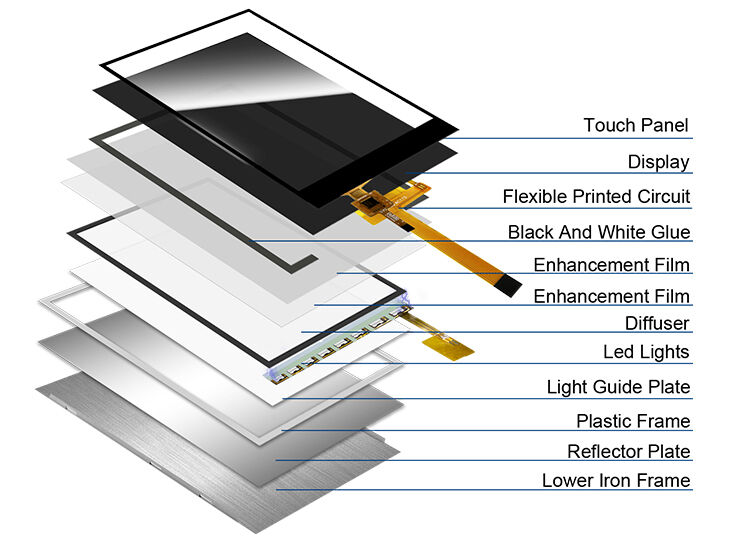 Polcd Custom 2.4 Inch IPS View Angle Pojemnościowy Kolorowy Ekran dotykowy 240x320 Rozdzielczość TFT LCD Moduł