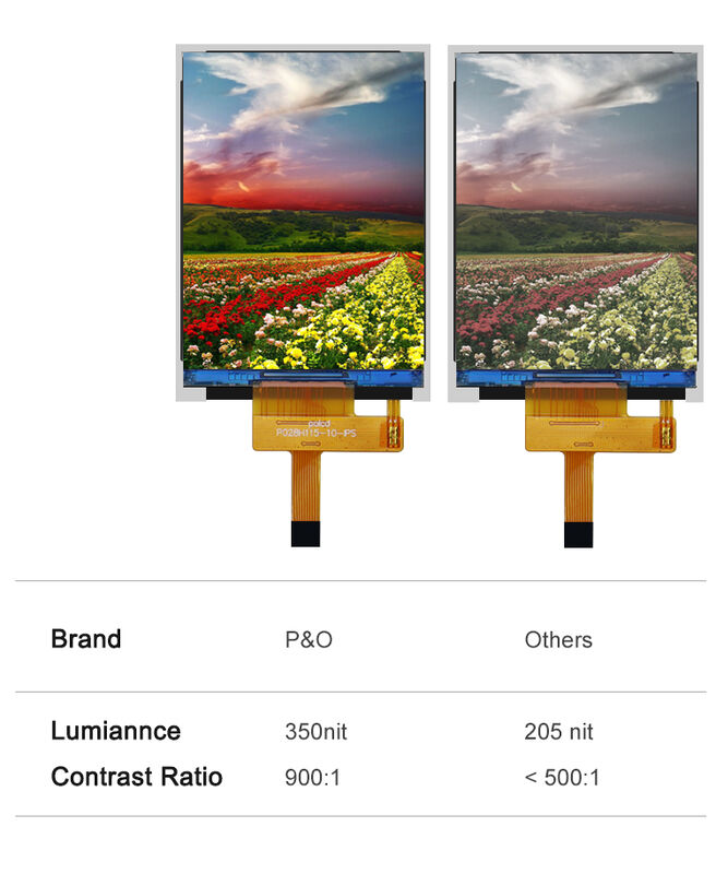 Polcd 2.8' TFT LCD Zastosować Panel kolorowy Ekran 240*320 Rozdzielczość 260 nit Ekran IPS LCD