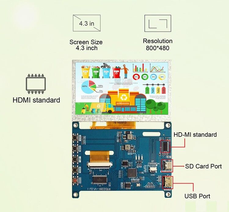 Polcd RTD2281 Wielofunkcyjny ekran wyświetlacza Raspberry Pi Universalna płyta sterowania LCD 4,3 cala 5 cali Płyta sterownika H-DMI USB